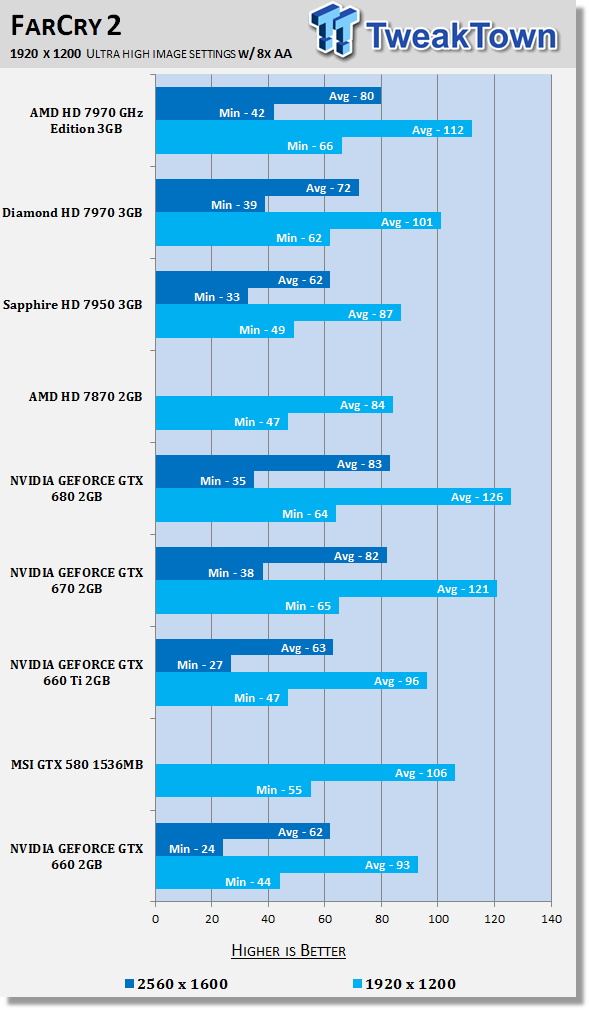 Тестирование GeForce GTX 660 Ti